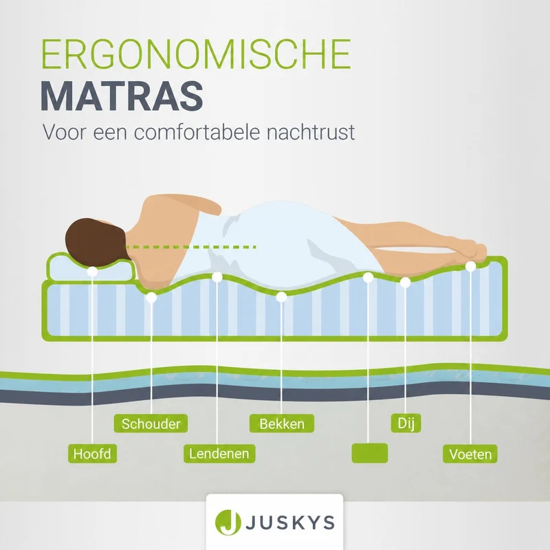 Kaltschaummatratze Härtegrad 3