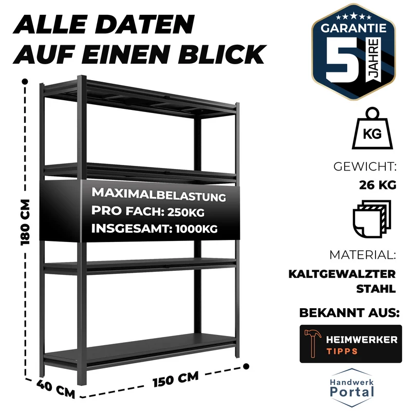 ALLSHELF Metallregal 180x150x40cm