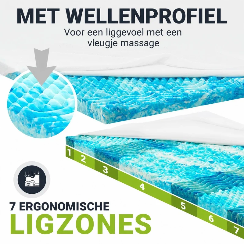 Orthopädischer Matratzentopper aus Memoryschaum