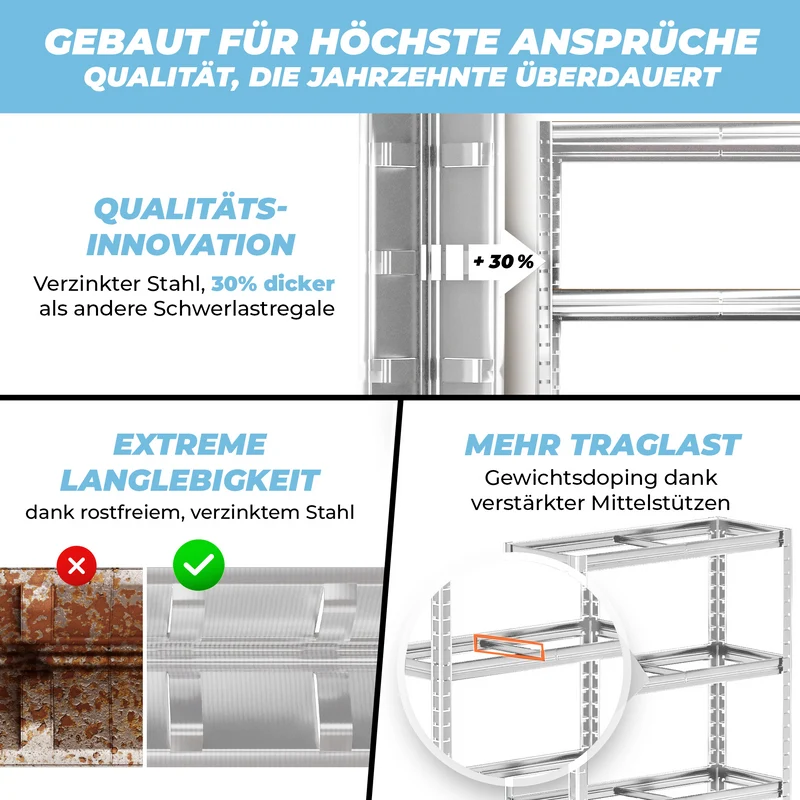 ALLSHELF Schwerlastregal-Set 150x75x30cm Silber