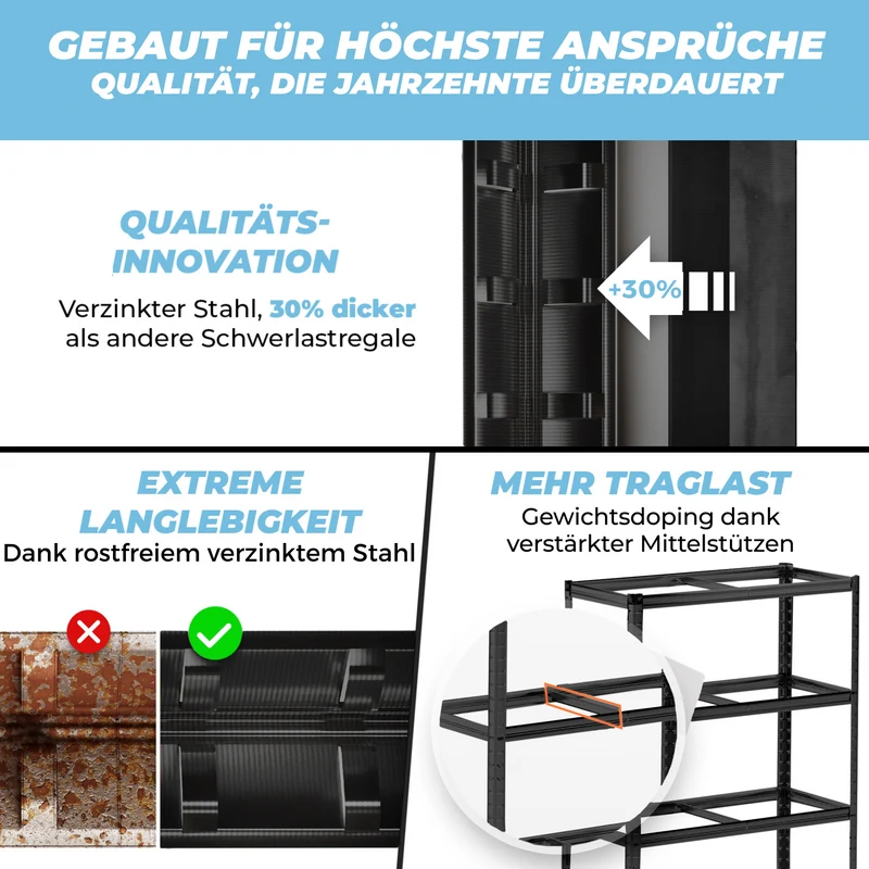 ALLSHELF Schwerlastregal 180x90x40cm