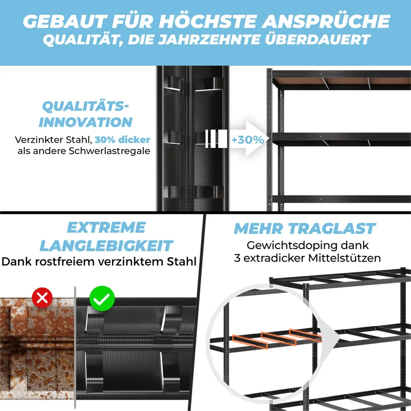 ALLSHELF Schwerlastregal 180x150x60cm