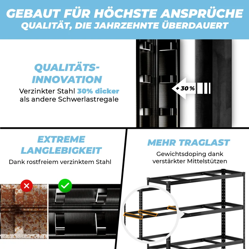ALLSHELF Schwerlastregal 180x120x40cm