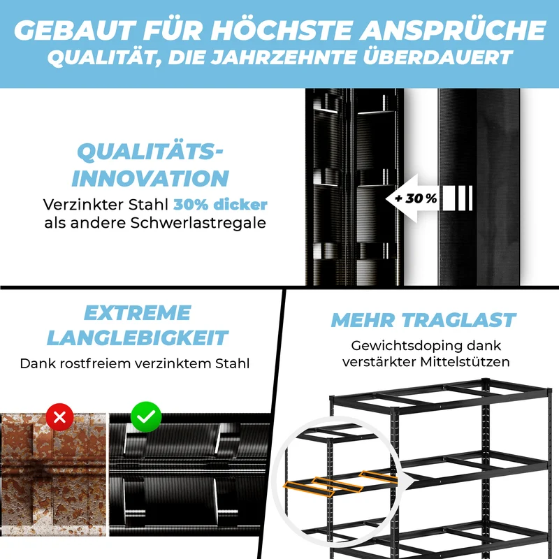 ALLSHELF Schwerlastregal 180x120x60cm