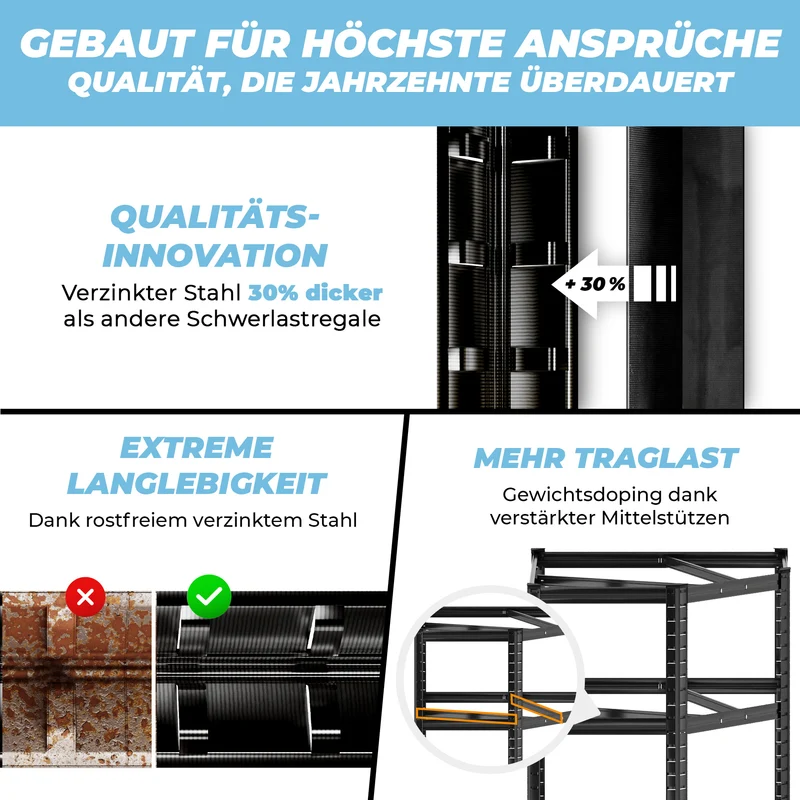 ALLSHELF Eckregal Schwerlastregal 180x90x60cm