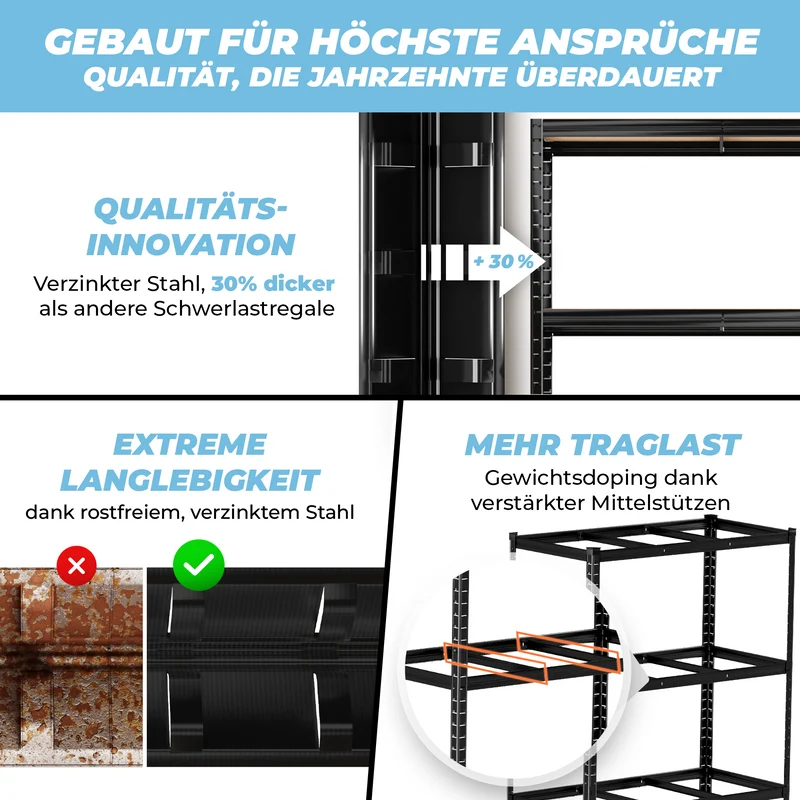 ALLSHELF Schwerlastregal 200x100x50cm