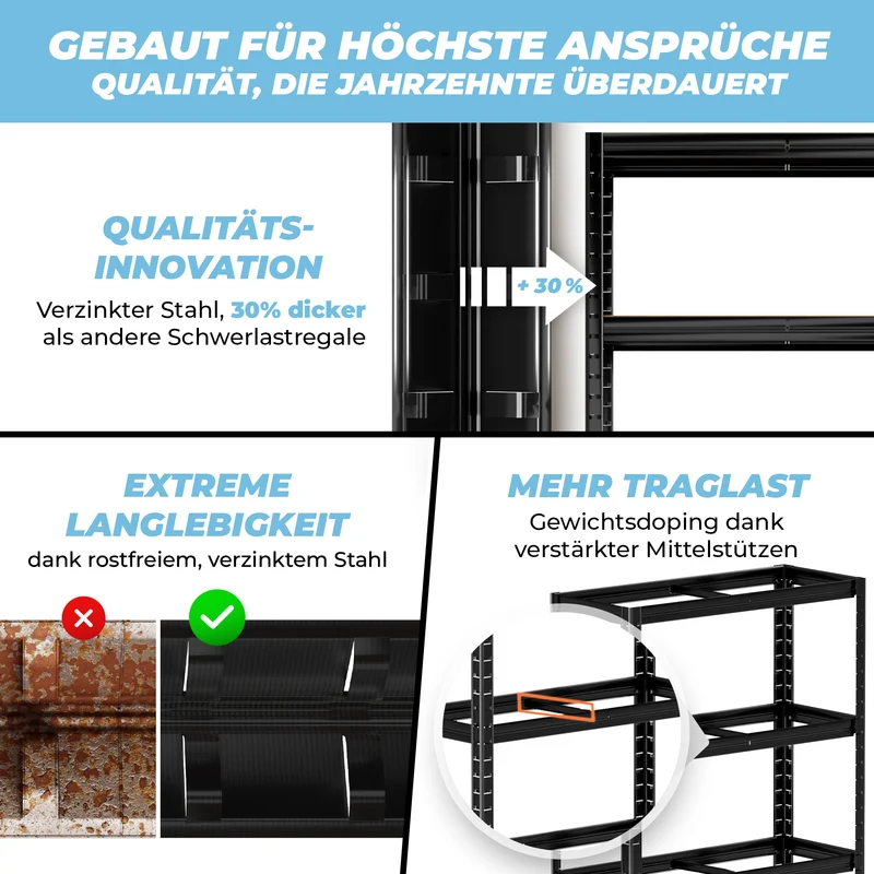 ALLSHELF Schwerlastregal-Set 150x75x30cm
