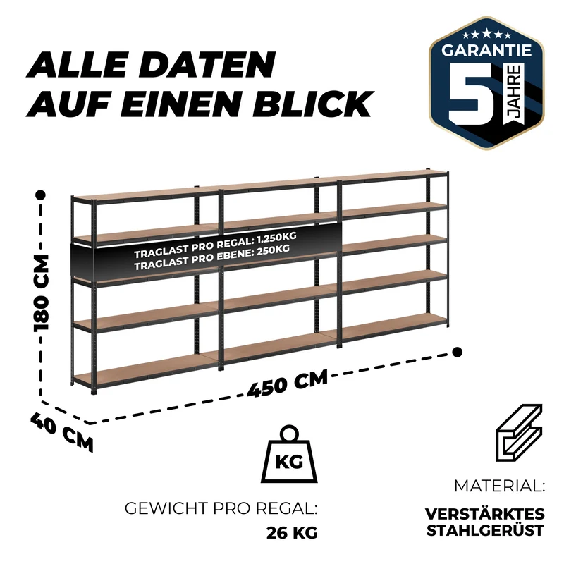 ALLSHELF Schwerlastregal-Set 180x150x40cm