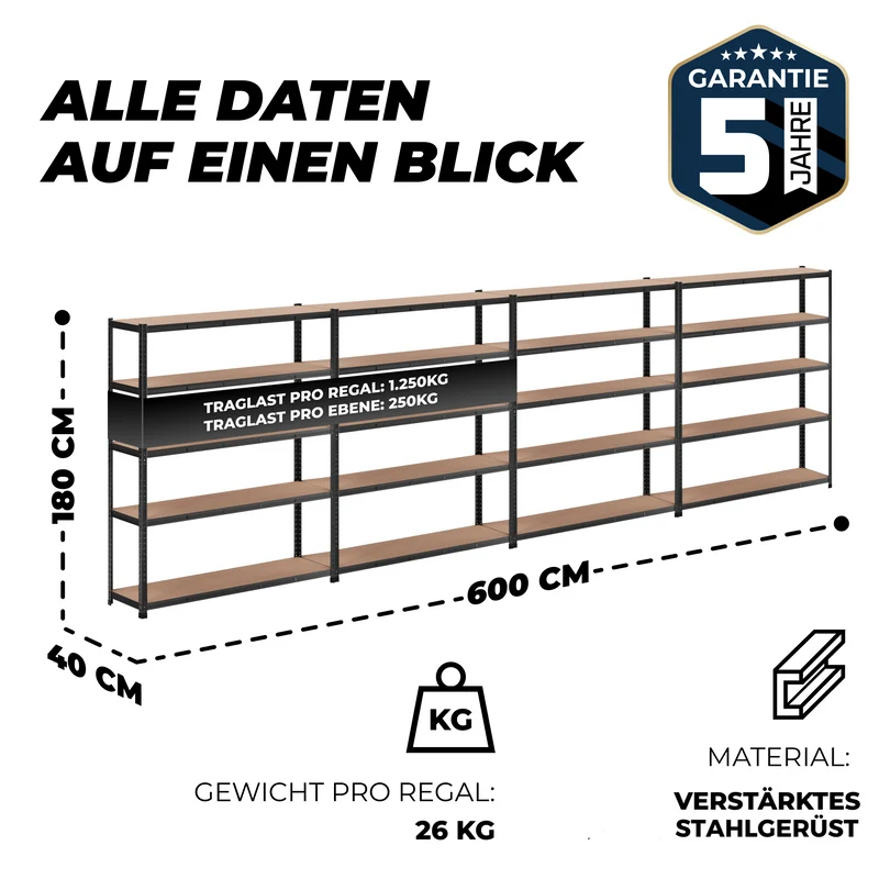 ALLSHELF Schwerlastregal-Set 180x150x40cm
