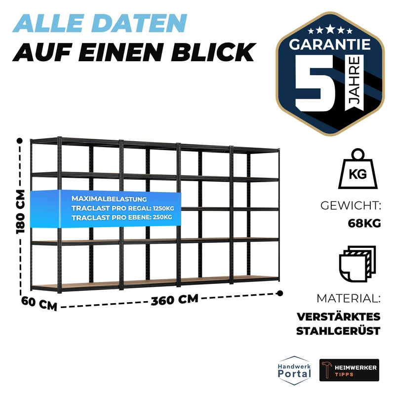 ALLSHELF Schwerlastregal-Set 180x90x60cm