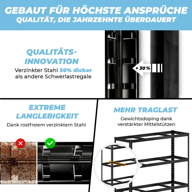 ALLSHELF Schwerlastregal-Set 180x120x40cm