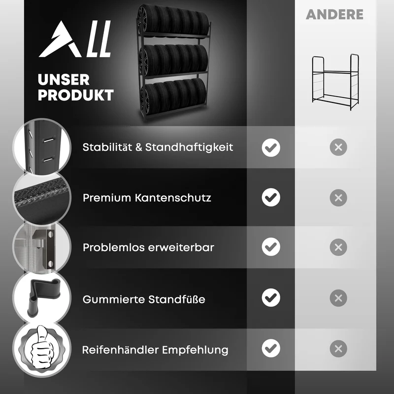 ALLSHELF Reifenregal-Set für 12 Reifen