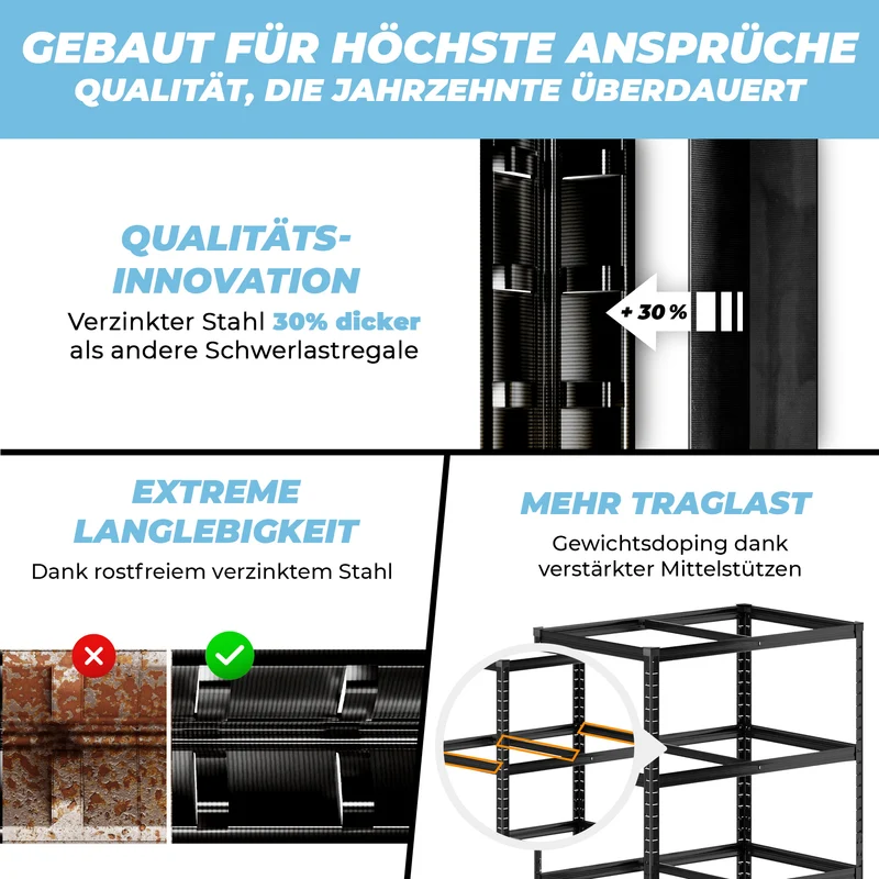 ALLSHELF Schwerlastregal 180x90x60cm